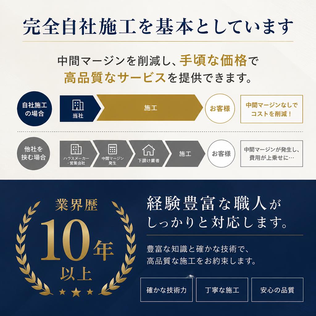 競合他社との違い
