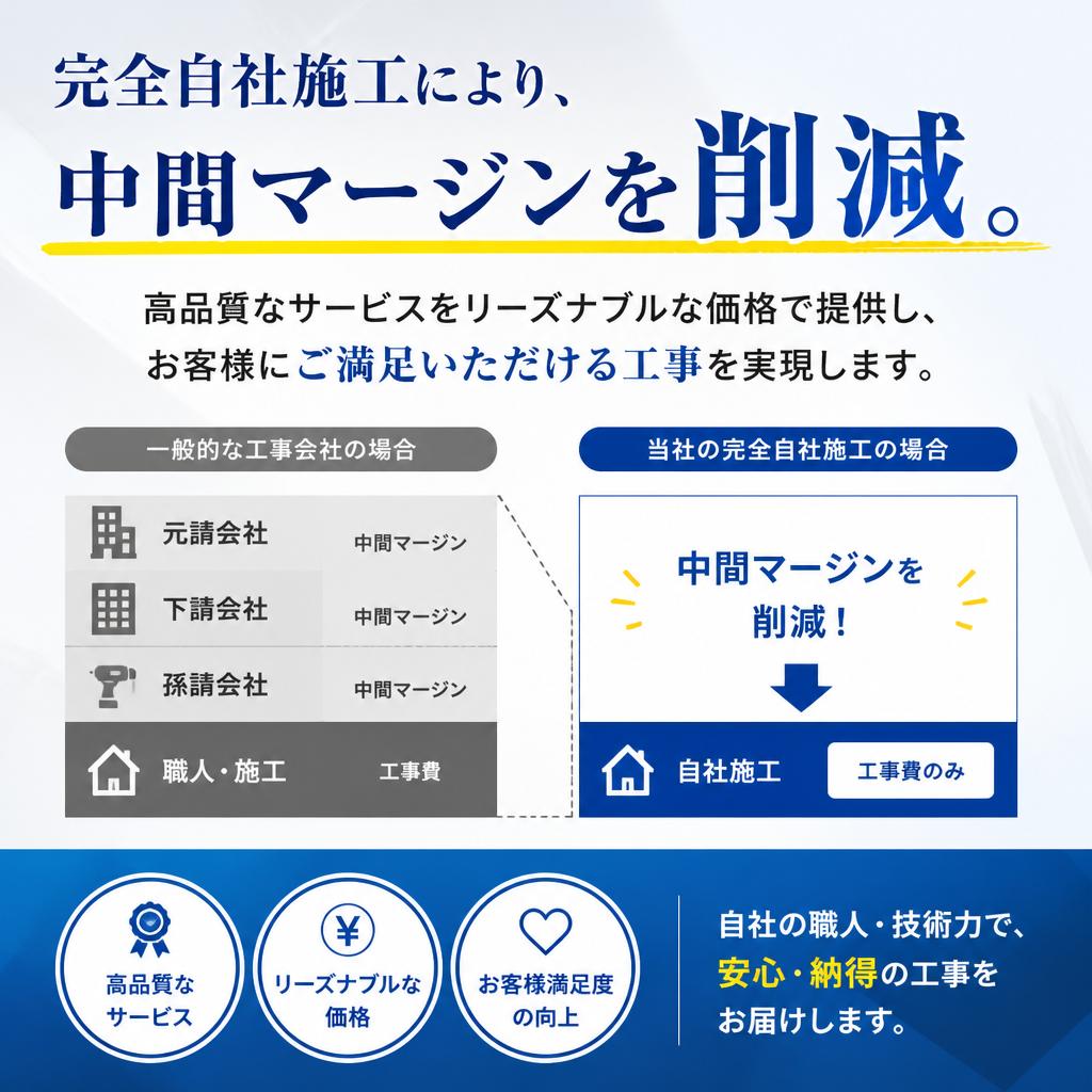 コストパフォーマンスに優れた施工